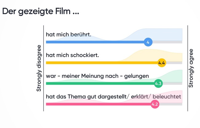 Tipps von Filmclubs OWFC-HFS